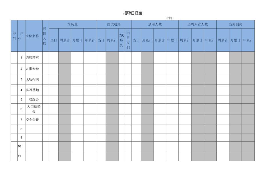 招聘日报表.docx_第1页
