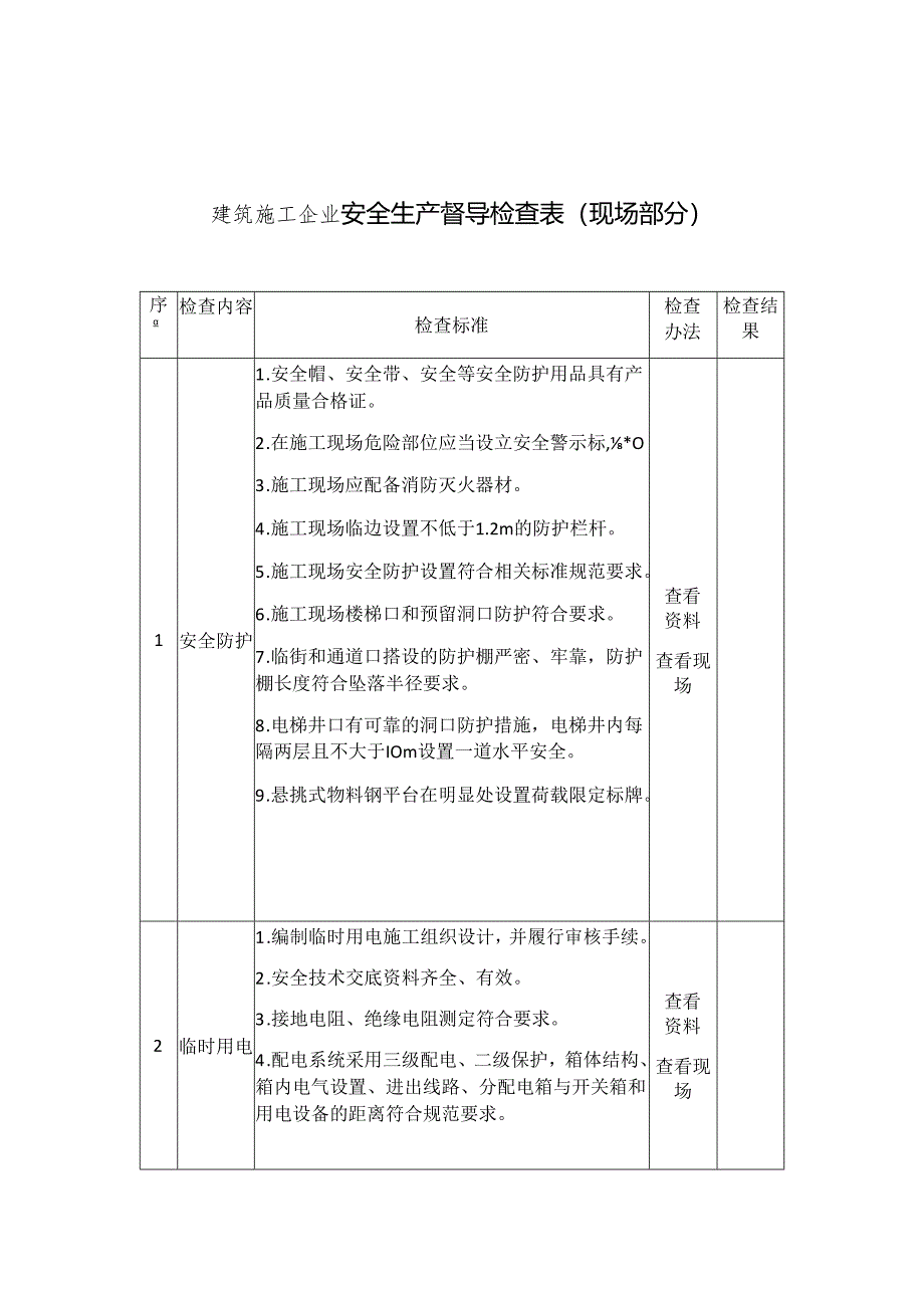 建筑施工企业安全生产督导检查表模板.docx_第1页