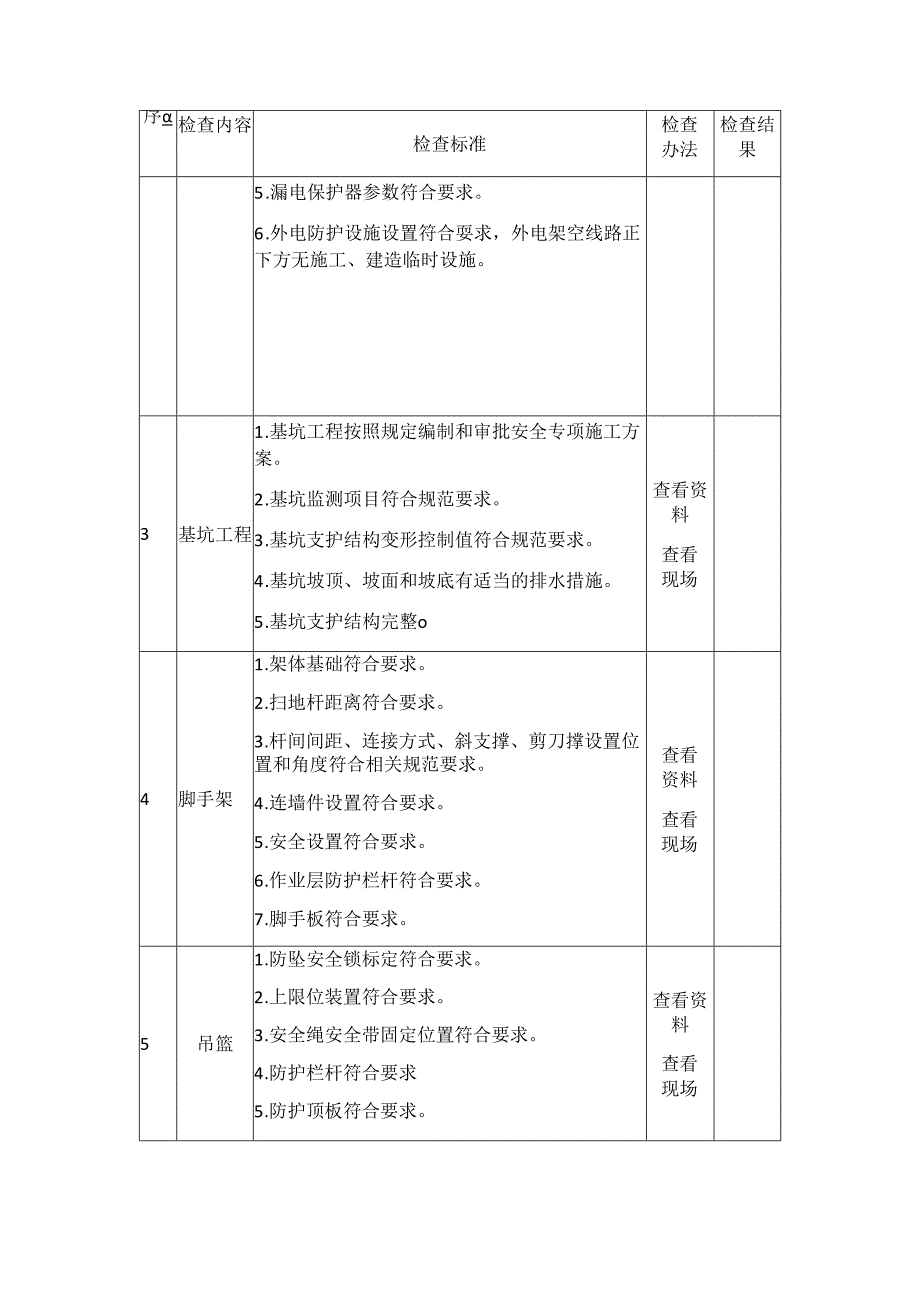 建筑施工企业安全生产督导检查表模板.docx_第2页