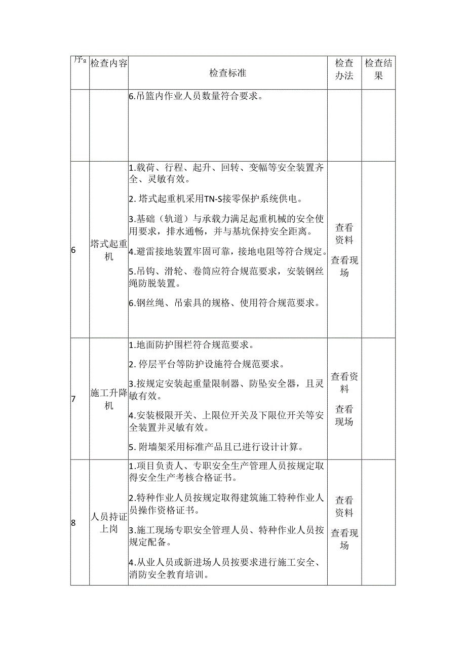 建筑施工企业安全生产督导检查表模板.docx_第3页