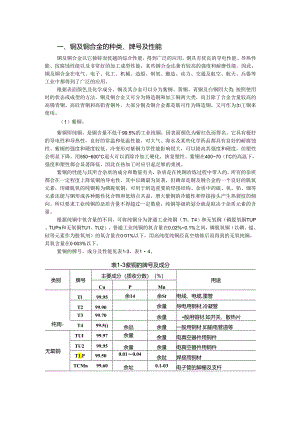 铜及铜合金的材料及焊接性.docx