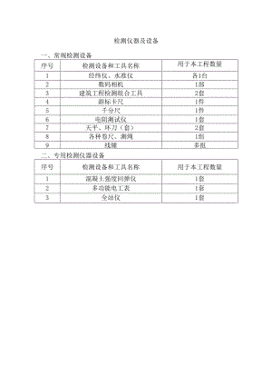 检测仪器及设备.docx