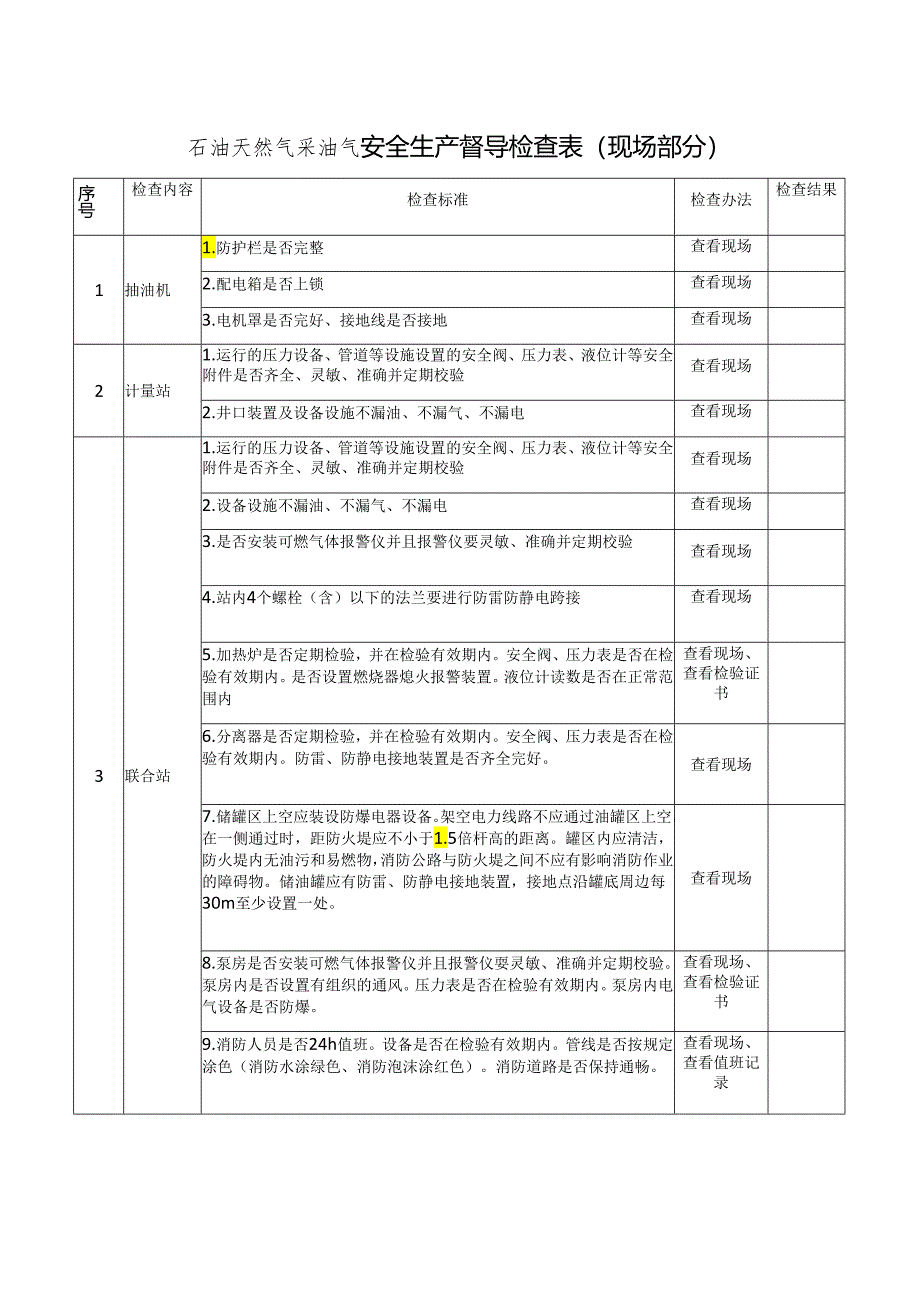 石油天然气采油（气）安全生产督导检查表模板.docx_第1页