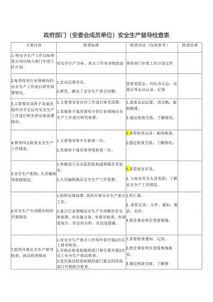 政府部门（安委会成员单位）安全生产督导检查表模板.docx