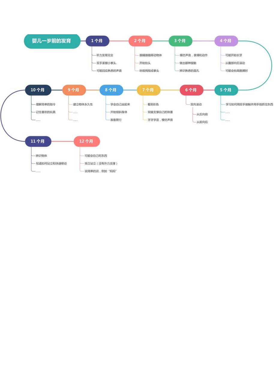 工作流程报告类思维导图.docx_第1页