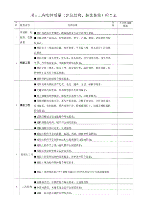 项目工程实体质量（建筑结构、装饰装修）检查表.docx