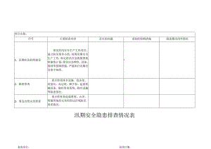 汛期安全隐患排查情况表.docx