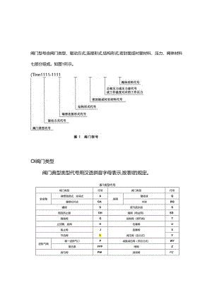 阀门铭牌编号意义.docx