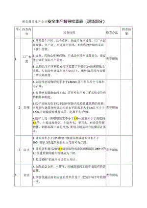 烟花爆竹生产企业安全生产督导检查表模板.docx
