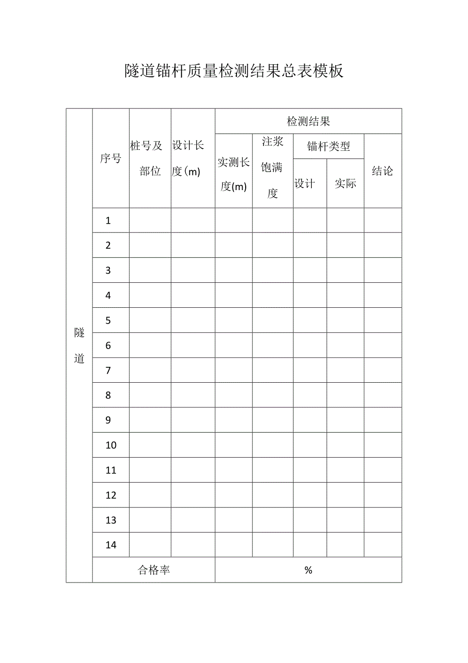隧道锚杆质量检测结果总表模板.docx_第1页
