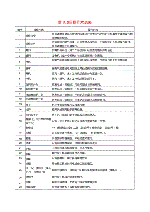 发电项目操作术语表.docx