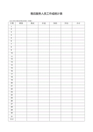 售后服务人员工作量统计表.docx