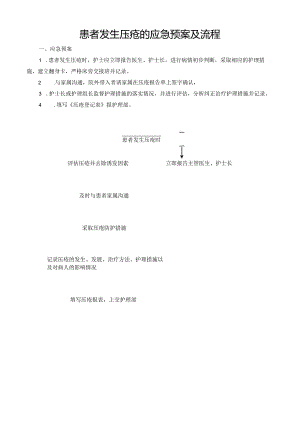 患者发生压疮的应急预案及流程.docx