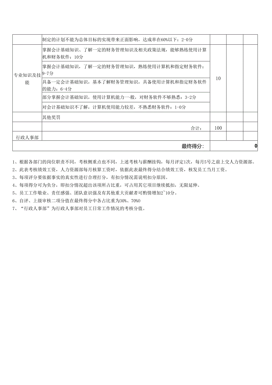 结算会计岗位月度绩效考核表.docx_第2页