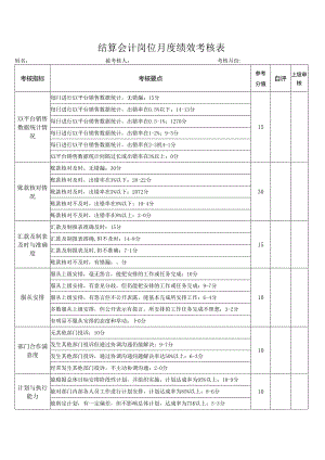 结算会计岗位月度绩效考核表.docx