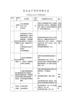 年度安全生产控制指标.docx