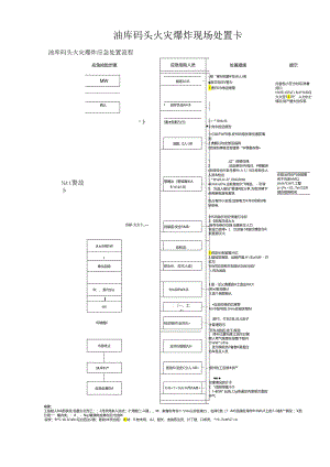 油库码头火灾爆炸现场处置卡.docx