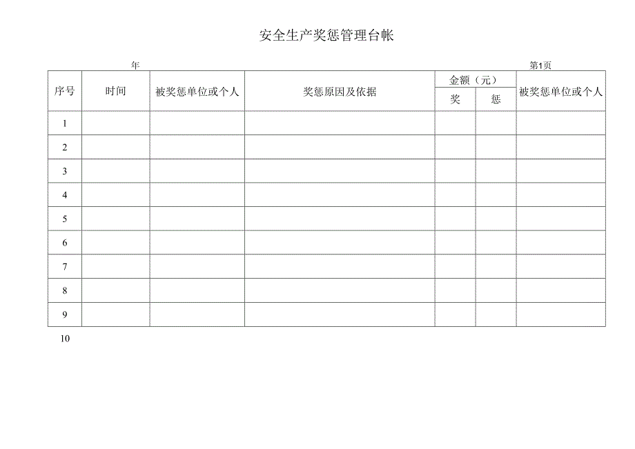 安全生产奖惩管理台帐.docx_第1页