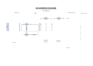 项目前期管理过程流程图.docx