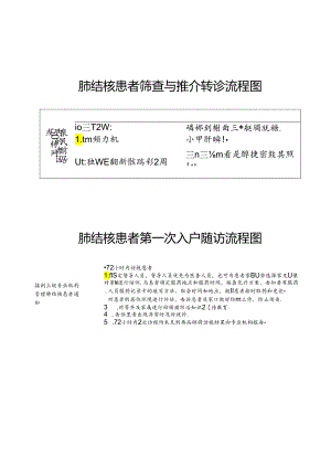 肺结核患者筛查与推介转诊流程图.docx