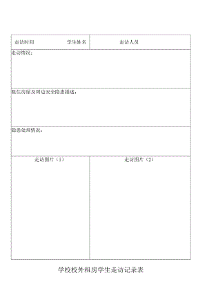 学校校外租房学生走访记录表.docx