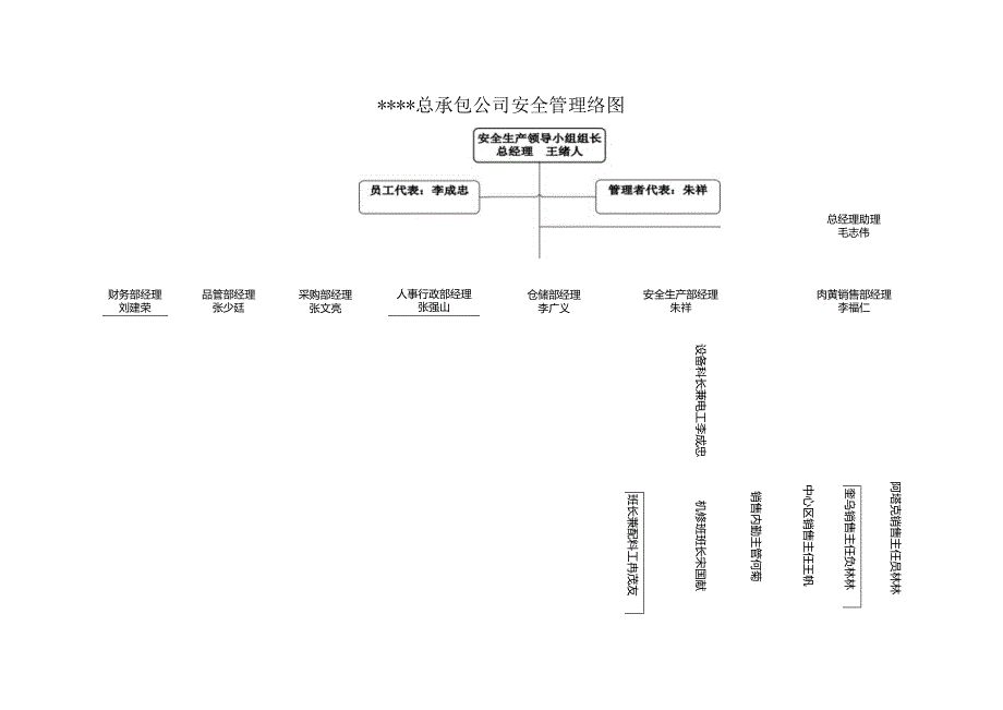 安全管理网络图.docx_第1页