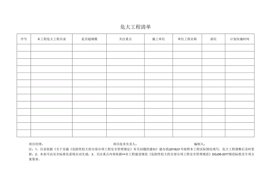 危大工程清单.docx_第1页
