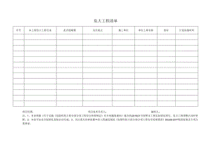 危大工程清单.docx
