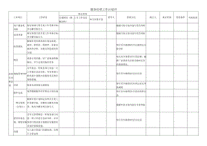 服务经理工作计划书.docx