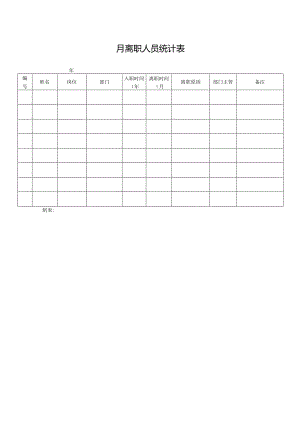 月离职人员统计表.docx