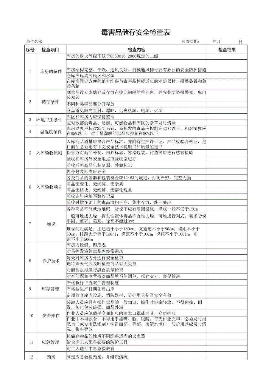 毒害品储存安全检查表.docx_第1页