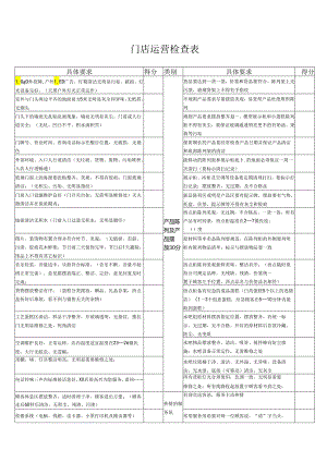 门店运营检查表.docx