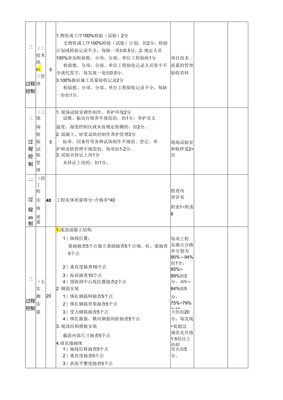 质量管理(精品工程生产线)检查评分表.docx_第2页
