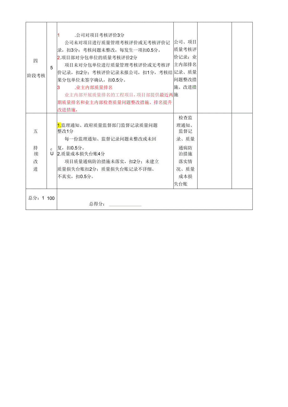 质量管理(精品工程生产线)检查评分表.docx_第3页
