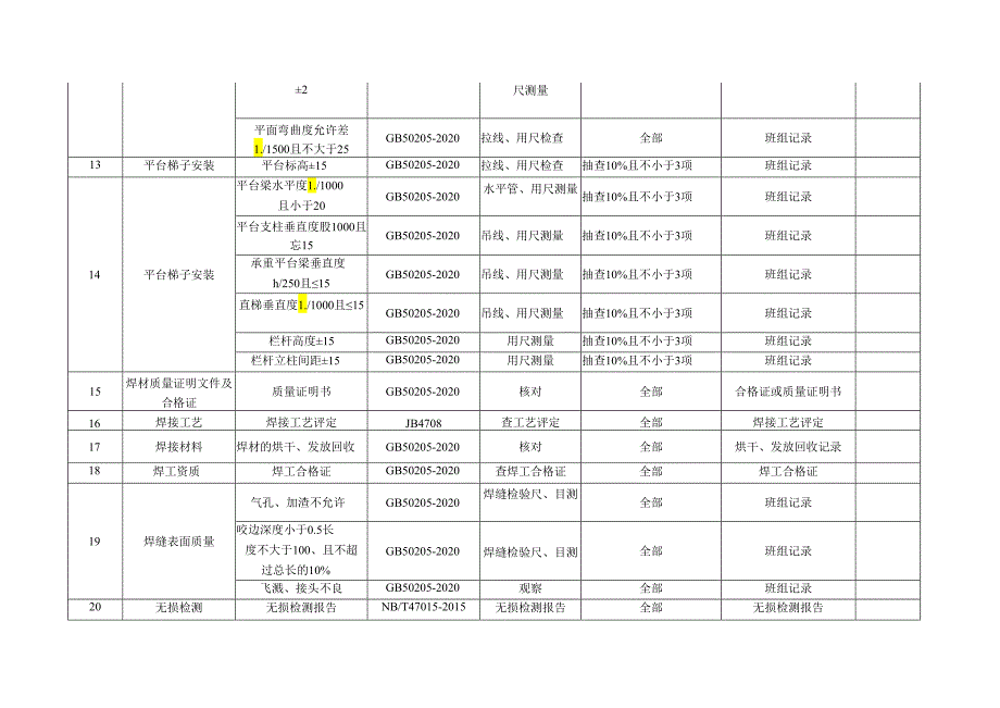 石油化工各专业质量检验计划.docx_第3页