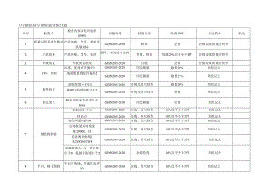 石油化工各专业质量检验计划.docx