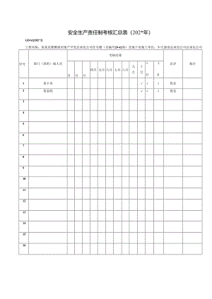 安全生产责任制考核汇总表.docx