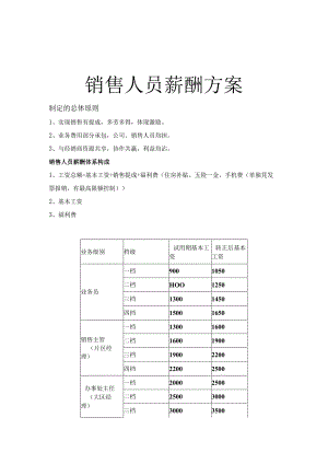 销售人员薪酬激励管理方案-5套.docx