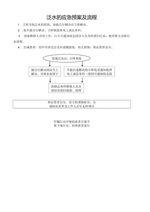 泛水的应急预案及流程.docx