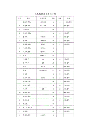 施工机械设备进场计划.docx