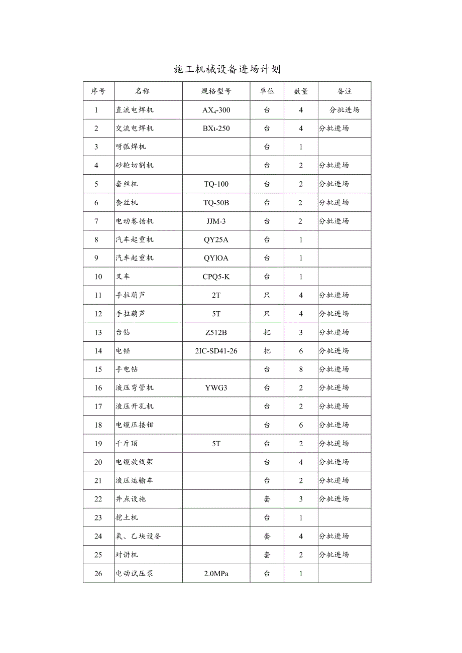 施工机械设备进场计划.docx_第1页