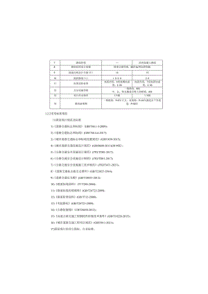 货运通道（新图大道）核心区一期工程（Ⅳ标段）交通工程设计说明.docx