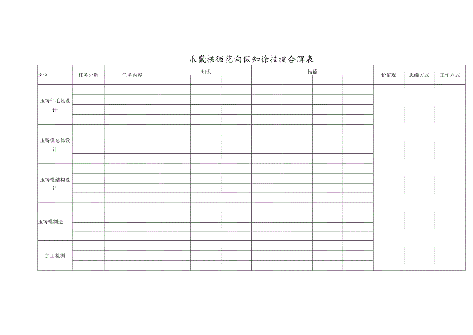 压铸模设计岗位知识技能分解表.docx_第1页