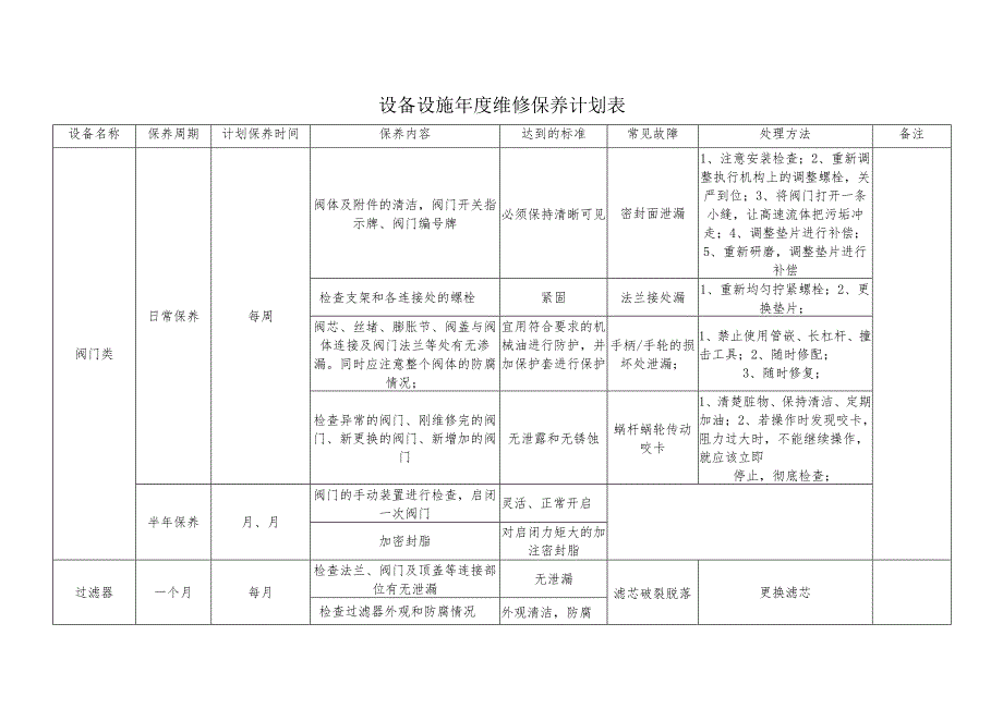 设备设施年度维修保养计划表.docx_第1页