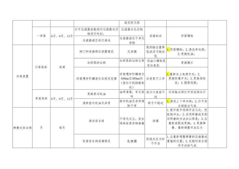 设备设施年度维修保养计划表.docx_第2页