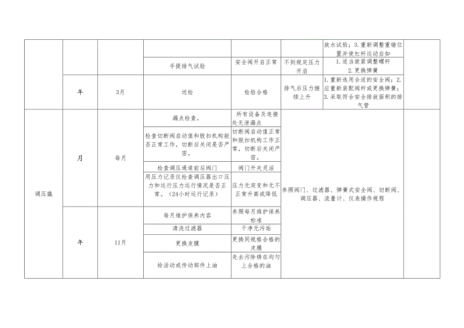 设备设施年度维修保养计划表.docx_第3页