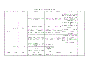 设备设施年度维修保养计划表.docx