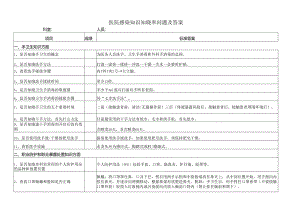 医院感染知识知晓率问题及答案.docx