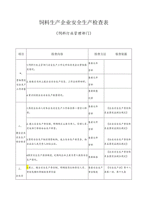 饲料生产企业安全生产检查表模板.docx