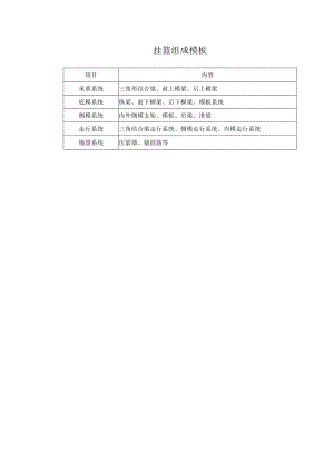 挂篮组成模板.docx